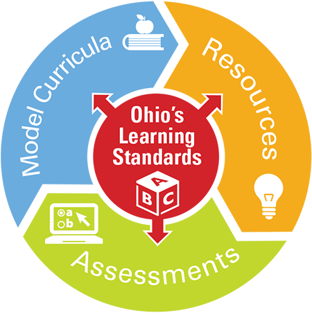 Technology | Ohio Department of Education