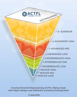 actfl-pyramid-2.PNG