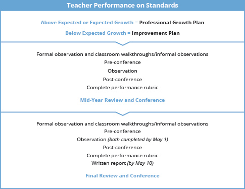 forms parents example conference