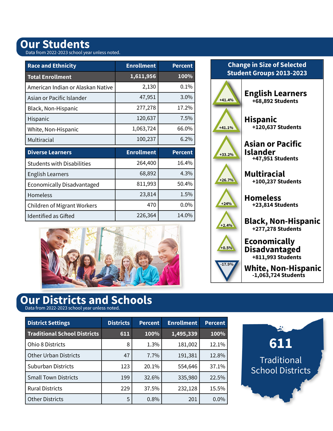 Ohio's Education Landscape - page 1