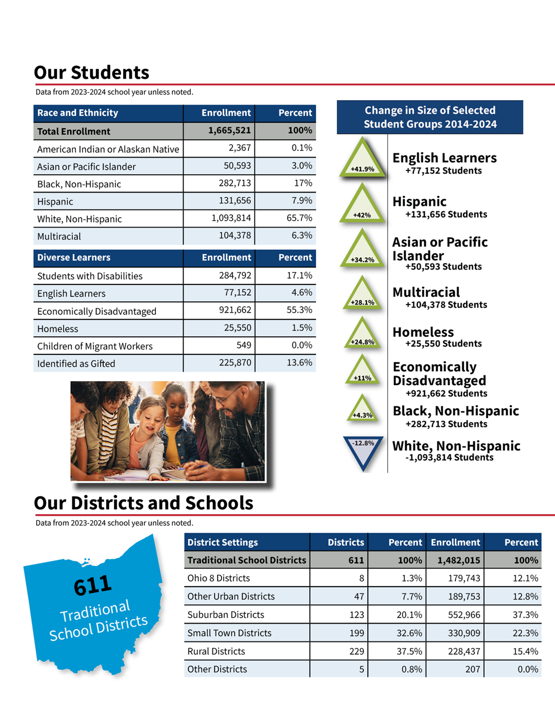 Ohio's Education Landscape - page 1