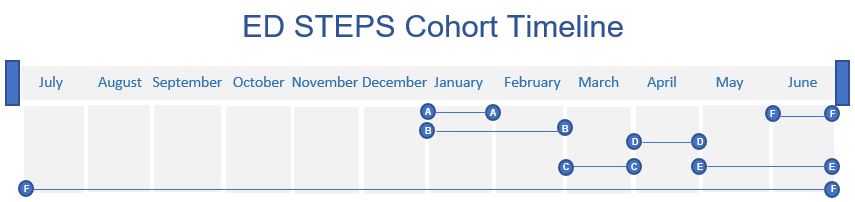ED-STEPS-Cohort-Timeline.jpg