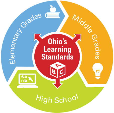 Ohio's Financial Educational System