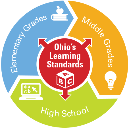 education finance court cases in ohio