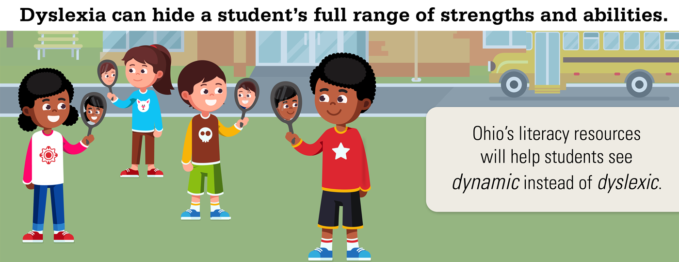 Banner image: Dyslexia can hide a student’s full range of strengths and abilities.  
Ohio’s literacy resources will help students see dynamic instead of dyslexic. Group of students looking into individual had mirrors