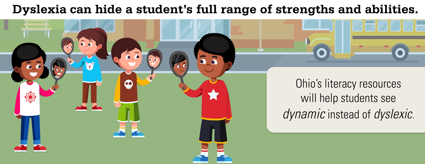 Banner image: Dyslexia can hide a student’s full range of strengths and abilities.  
Ohio’s literacy resources will help students see dynamic instead of dyslexic. Group of students looking into individual had mirrors