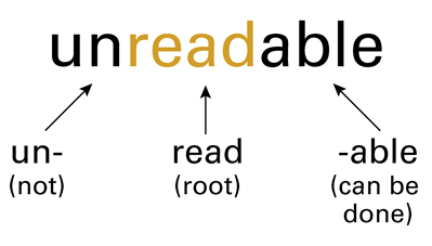demonstration of morphology with the word unreadable