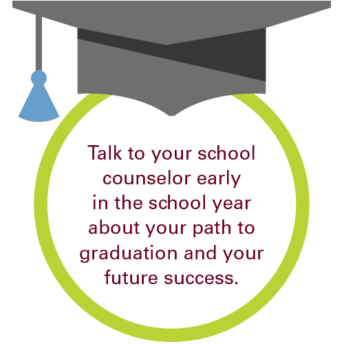 Talk to your school counselor early in the school year about your path to graduation and your future success.