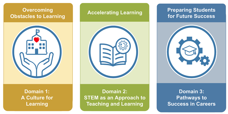 STEM Education: The New Frontier of Imagination