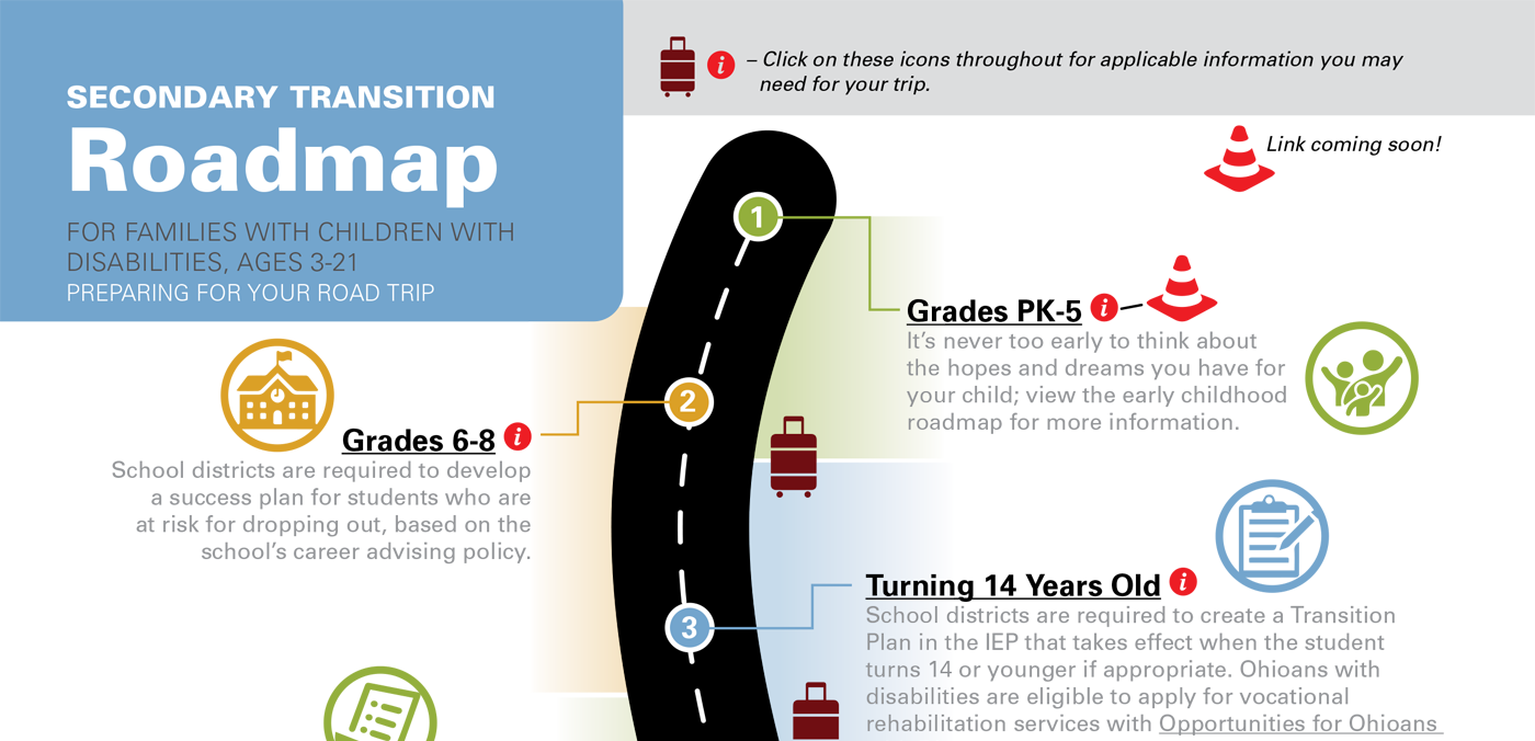 screenshot of the first page of the document Secondary Transition Roadmap