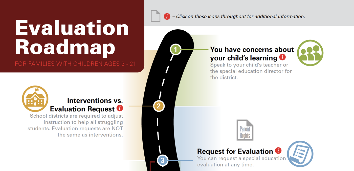 Screenshot of the Evaluation Roadmap. Click the image to open the PDF.