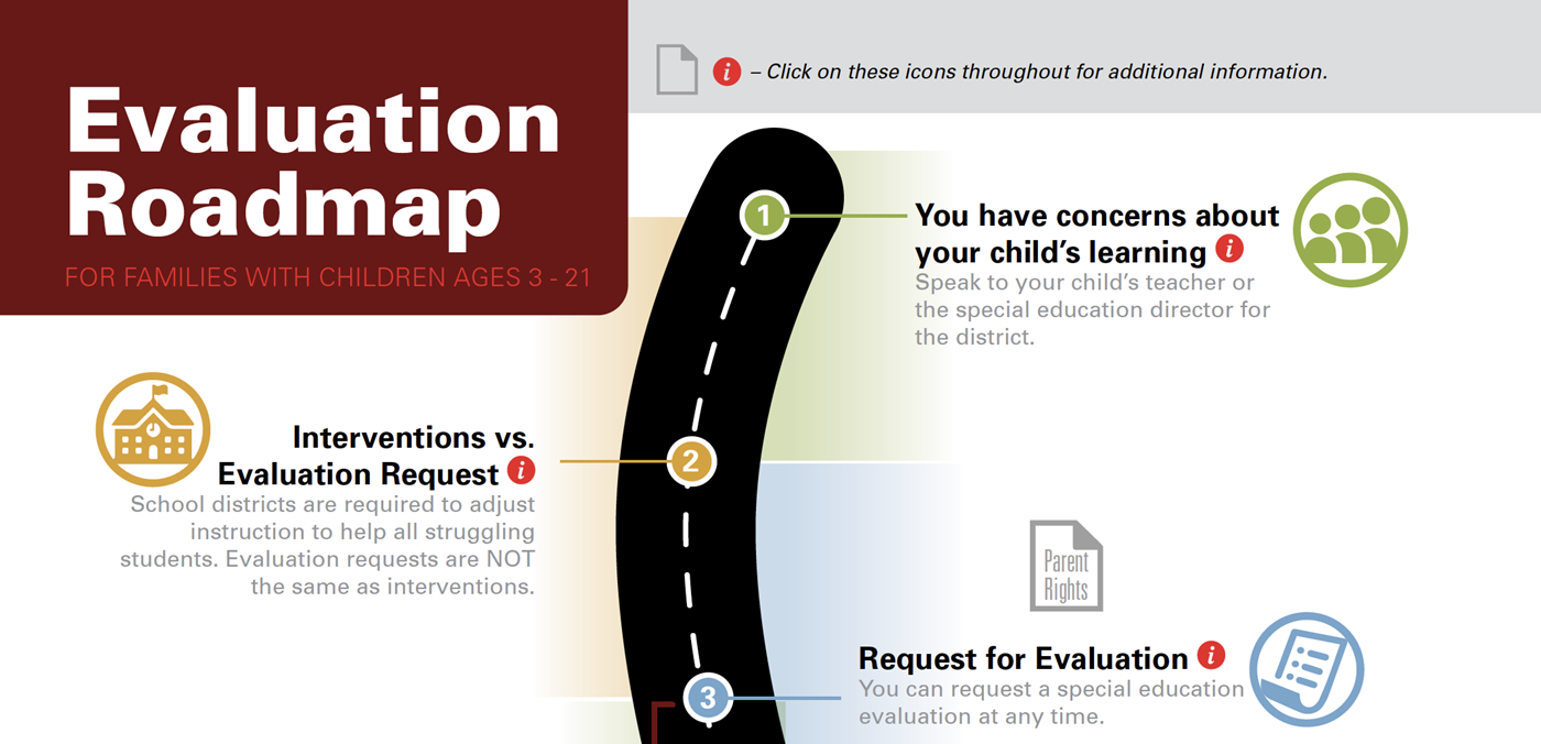 Home - Your IEP Support