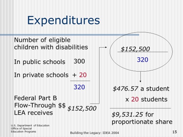 illustration of the expenditures math calculations