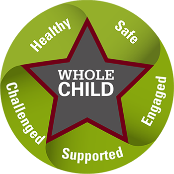 clickable image of Ohio's whole child specific tenants which include healthy, safe, engaged, supported and challenged