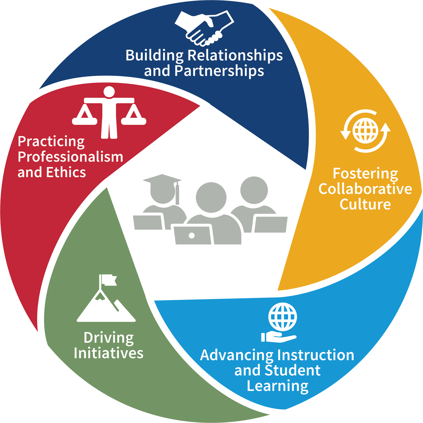 Ohio Teacher Leadership Framework | Ohio Department of Education and