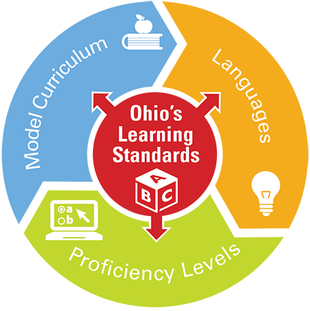 Ohio's World Languages Educational System