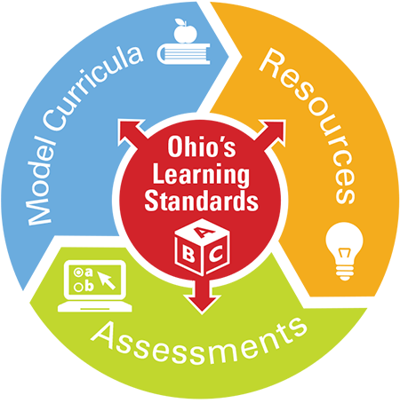 work based learning ohio department of education